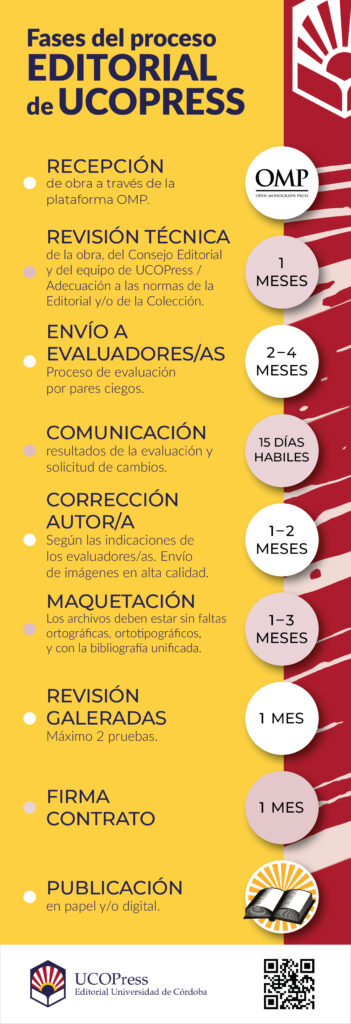 Explica las fases del procesos editorial de forma visual